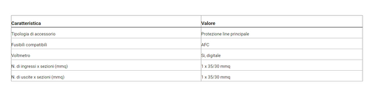 PORTAFUSIBILE MCT-102 AFC DI LINEA IN - OUT 35mm2