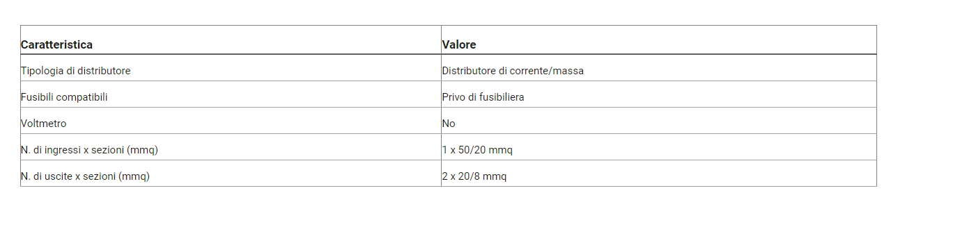 Distributore Corrente DP28 1x50/20mm2 IN - 2x20/8mm2 OUT
