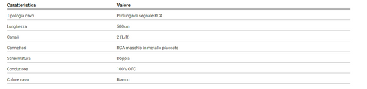 Cavo IMPACT IP4500 5M