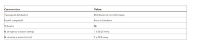 Distributore Corrente DP28 1x50/20mm2 IN - 2x20/8mm2 OUT