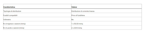 Distributore Corrente DP28 1x50/20mm2 IN - 2x20/8mm2 OUT