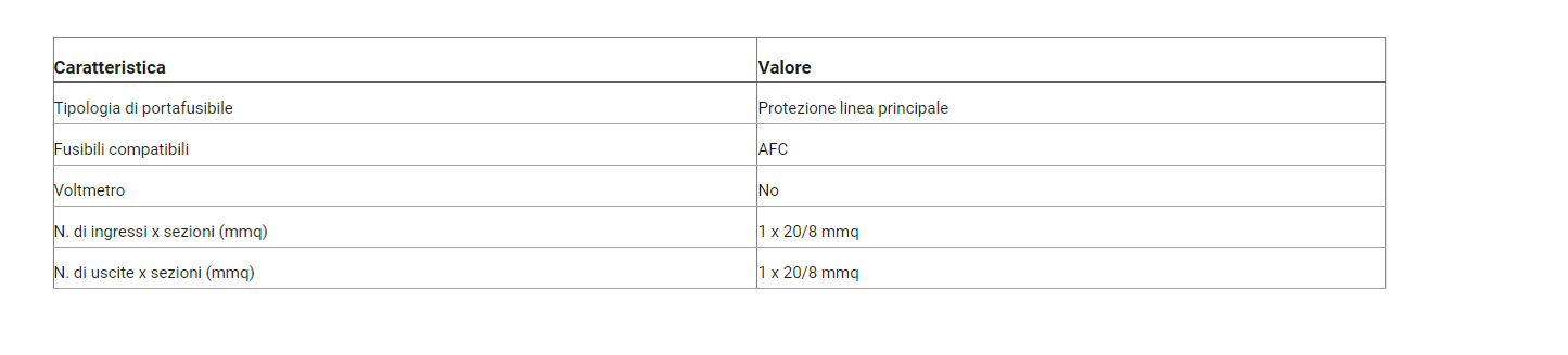 Portafusibile DP14 - AFC 1x20/8mm2 - 1x20/8mm2 OUT