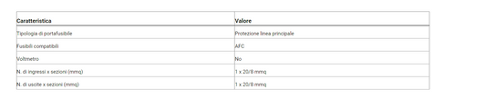 Portafusibile DP14 - AFC 1x20/8mm2 - 1x20/8mm2 OUT