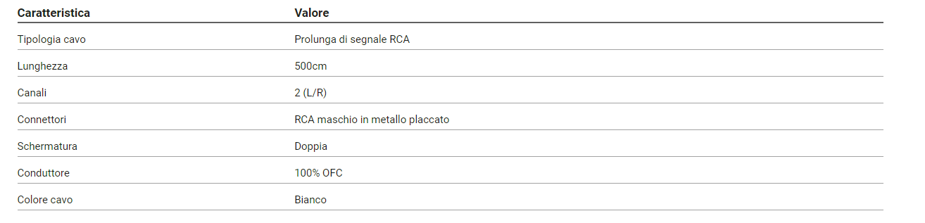 Cavo IMPACT IP4500 5M